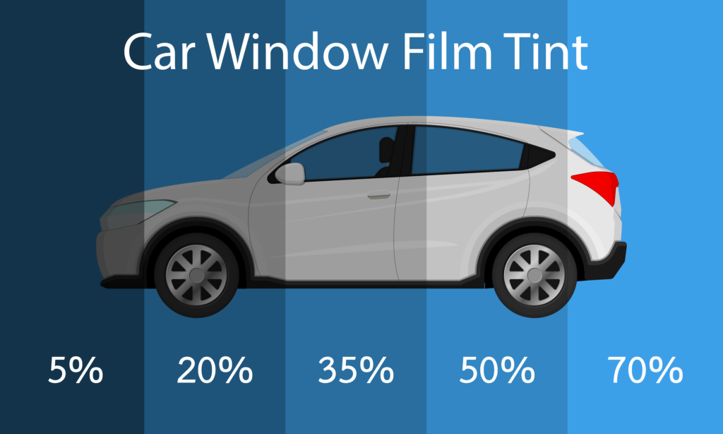 Window tint percentages